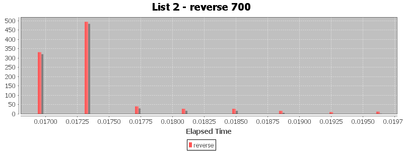 List 2 - reverse 700